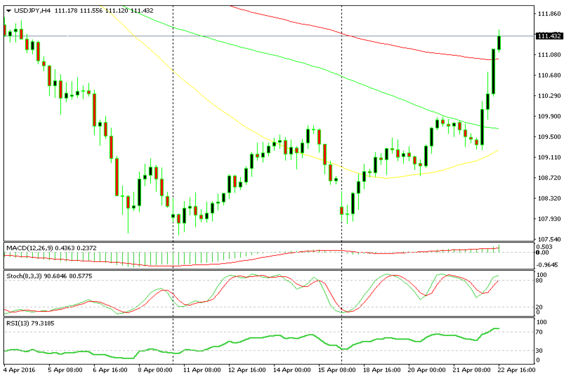 Forex profit 400 /week