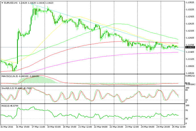 Forex 300 pips