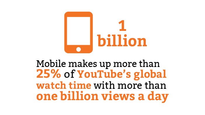 Youtube facts