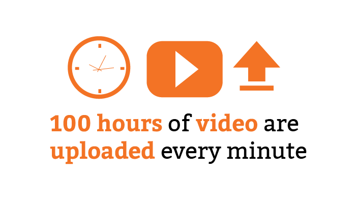 Youtube facts
