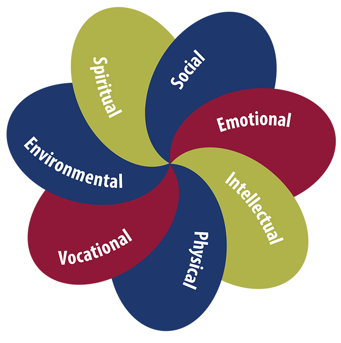 Seven dimensions of wellness at Presbyterian Communities of South Carolina