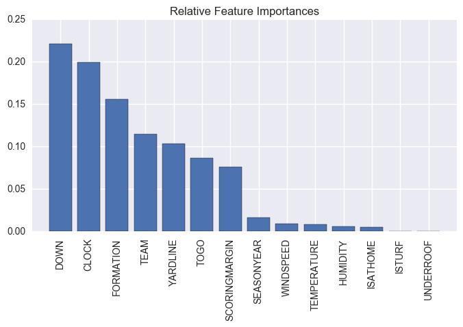 Feature Importances alt text
