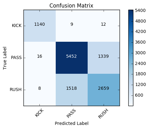 Confusion Matrix on Validation Set alt text