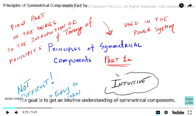 Principles of Symmetrical Components Part 1a | Power System Protection