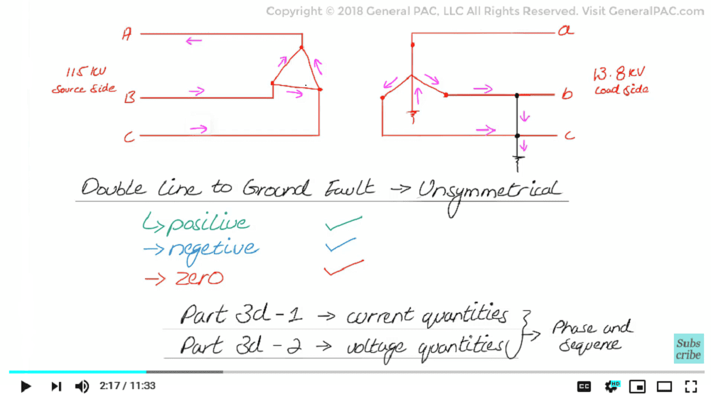 Fault Analysis In Power Systems Tutorial Part 3d 1 Power System