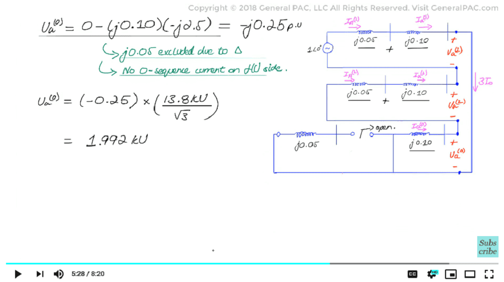 Fault Analysis In Power Systems Tutorial Part 3b 2 Power System