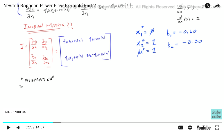 Flow Chart For Newton Raphson Method