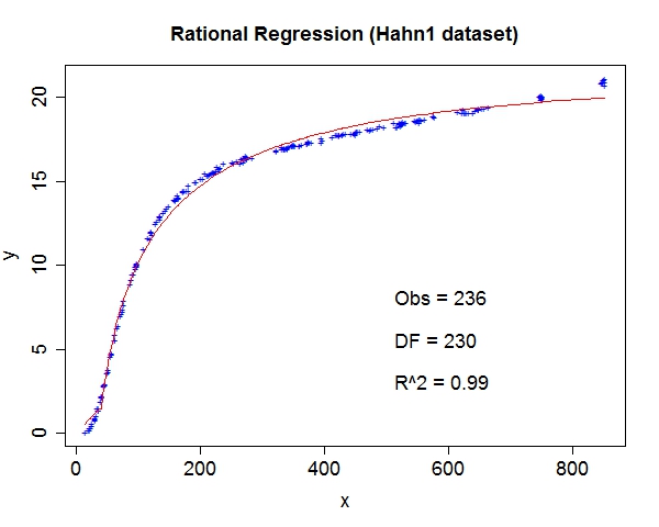 Hahn1 gene expression programming fit
