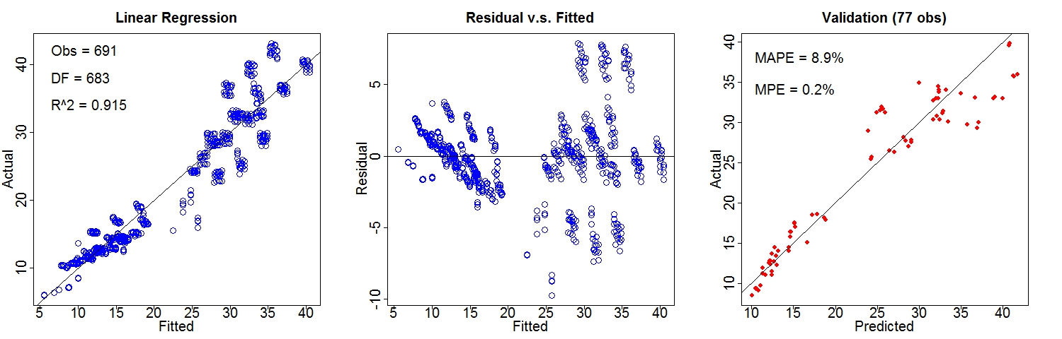 Linear Regression Heating Load