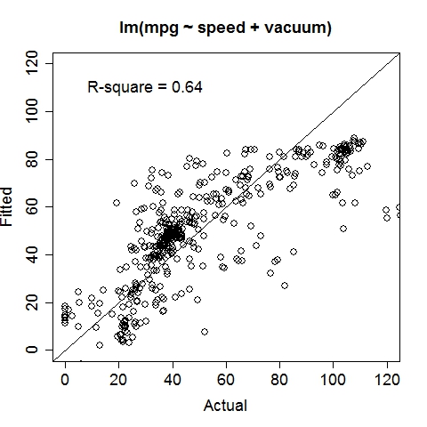 Linear Regression MPG