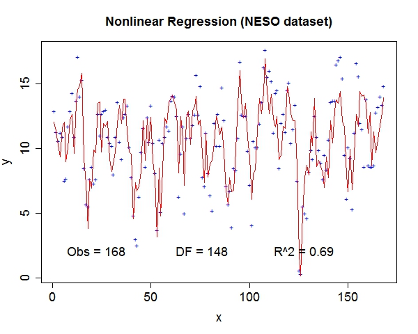 NESO gene expression programming fit