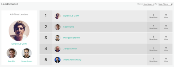 Canvas Leaderboard