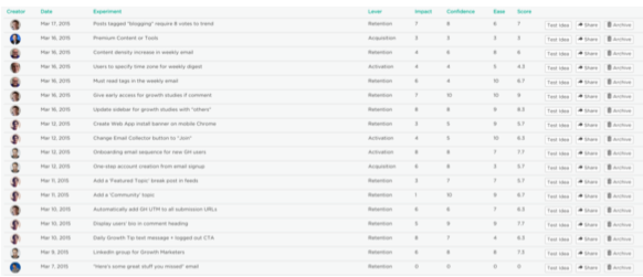 Canvas list view