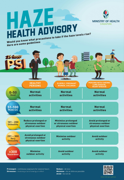 Haze Health Advisory: What Precautions Are Required. Singapore Ministry of Health. Infographic Image size:400x58px Haze Health Advisory: What Precautions Are Required. Singapore Ministry of Health. Infographic Image size:400x58px