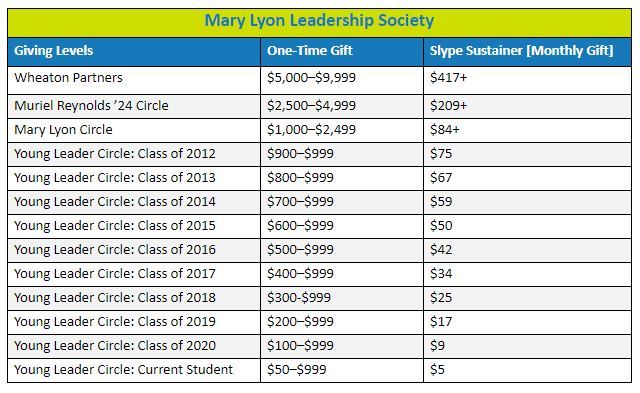Mary Lyon Leadership Society