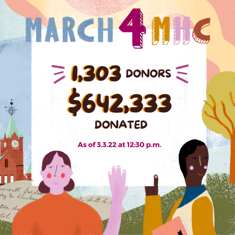 March4MHC: 1,303 Donors | $642,333 Donated as of 3/3/22 at 12:30 pm March4MHC: 1,303 Donors | $642,333 Donated as of 3/3/22 at 12:30 pm