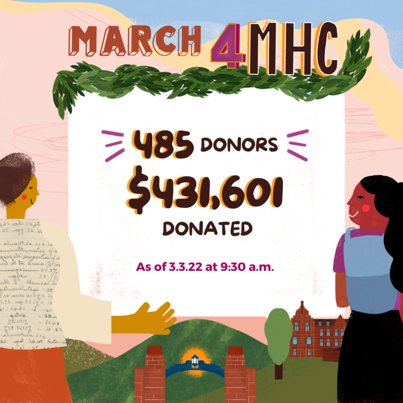 March4MHC: 485 Donors | $431,601 Donated as of 3/3/22 at 9:30 am March4MHC: 485 Donors | $431,601 Donated as of 3/3/22 at 9:30 am