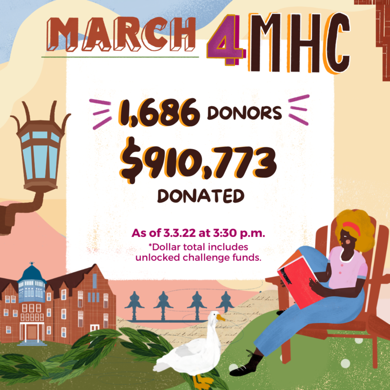 March4MHC: 1,686 Donors | $910,773 Donated as of 3/3/22 at 3:30 pm March4MHC: 1,686 Donors | $910,773 Donated as of 3/3/22 at 3:30 pm