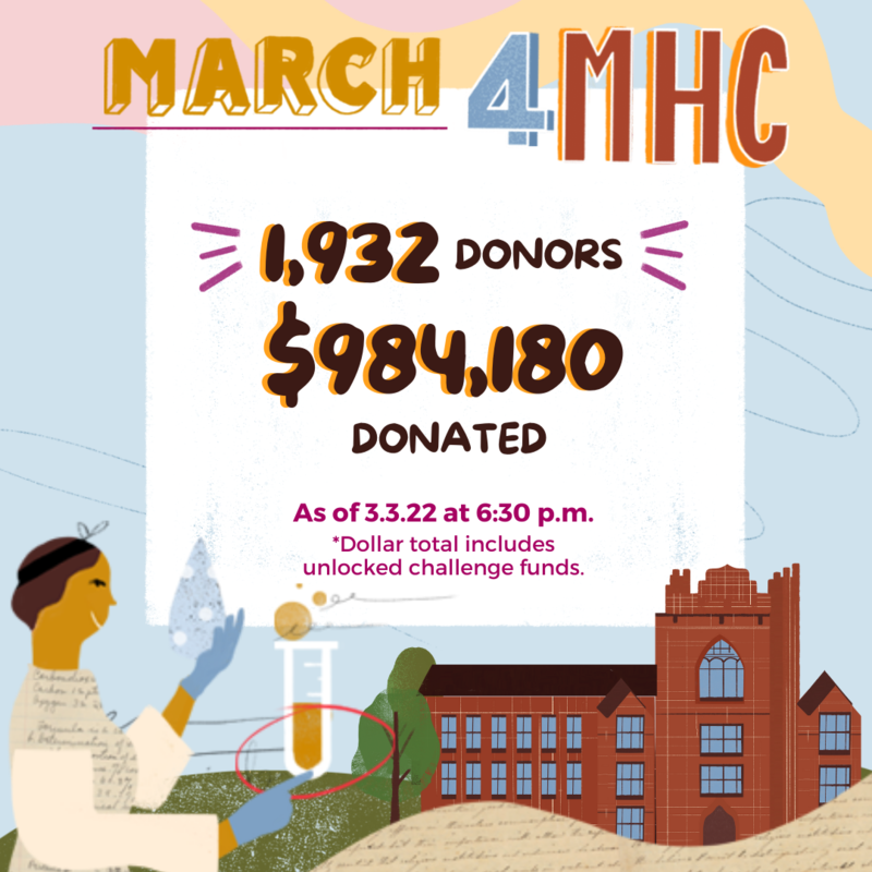 March4MHC: 1,932 Donors | $984,180 Donated as of 3/3/22 at 6:30 pm March4MHC: 1,932 Donors | $984,180 Donated as of 3/3/22 at 6:30 pm