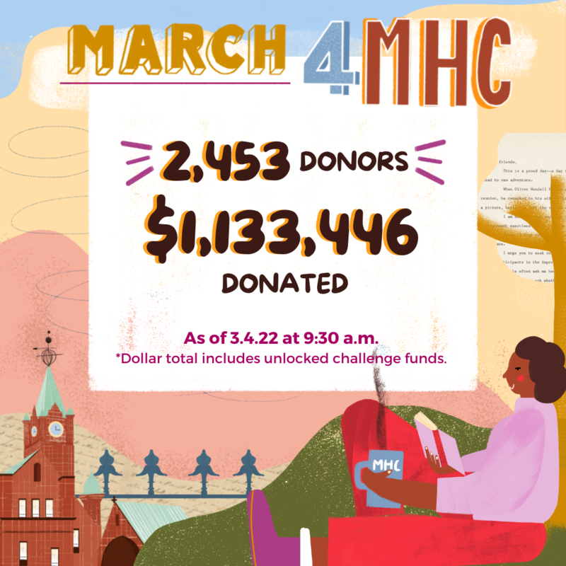 March4MHC: 2,453 Donors | $1,133,446 Donated as of 3/4/22 at 9:30 am March4MHC: 2,453 Donors | $1,133,446 Donated as of 3/4/22 at 9:30 am