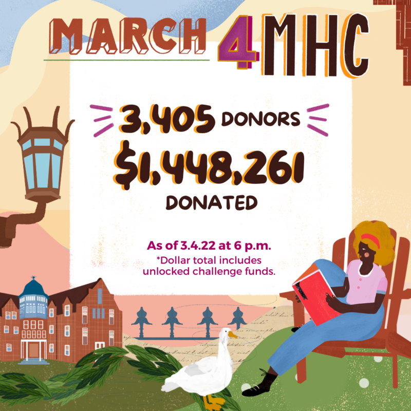 March4MHC: 3,405 Donors | $1,448,261 Donated as of 3/4/22 at 6 pm March4MHC: 3,405 Donors | $1,448,261 Donated as of 3/4/22 at 6 pm