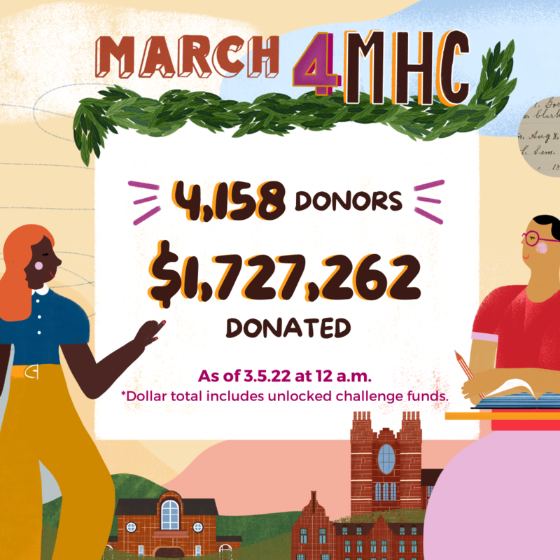 March4MHC: 4,158 Donors | $1,727,262 Donated as of 3/5/22 at 12 am March4MHC: 4,158 Donors | $1,727,262 Donated as of 3/5/22 at 12 am