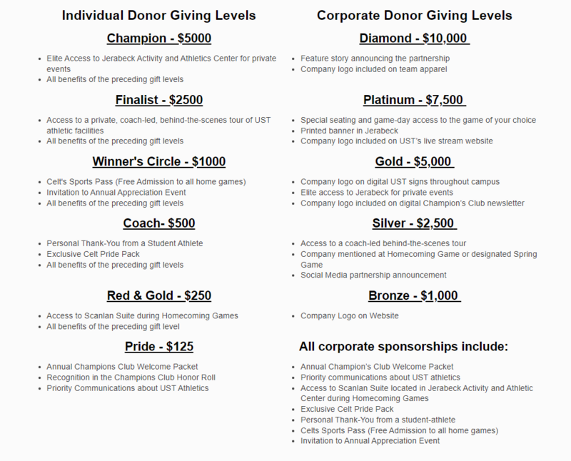 Membership Levels