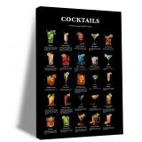Cocktail Wall Art Cocktail Knowledge Posters