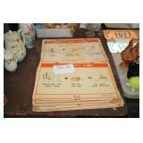 STANLEY SAFETY CHARTS