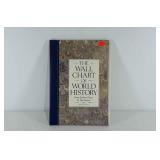 The Wall Chart of World History book, earliest