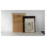 Confederate States of America 6 and 8 percent