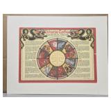 Chinese Zodiac print