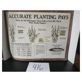 Accurate Planting Days Chart