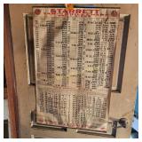 Starret Tap and Drill Chart