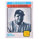 1973 Topps #474 Babe Ruth All-Time R.B.I. Card