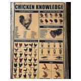 Chicken Knowledge Sign