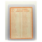 Al kaline / Harmon Killebrew 1964 Topps RBI...