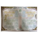 Family Tree Poster, Unused