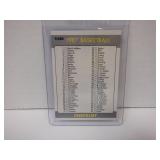1987 FLEER BASKETBALL CHECKLIST #132/132