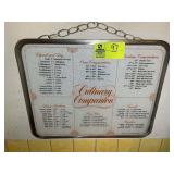 CULINARY COMPANION, FRAMED GLASS CUTTING BOARD, 21