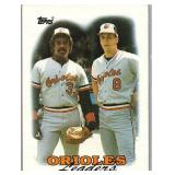 1988 Orioles Leaders Topps 1987 Team Leaders #51