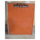 24x 30 Vintage William's Tools Display Board