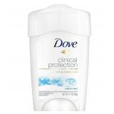 Women's Dove Clinical Protection Antiperspirant