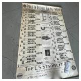 L.S. Starrett Company Table of Decimal Equivalents Poster