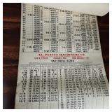 Al. Petitt Machinery Co. Cleveland, Ohio Tap Drill Size Chart