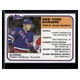 Anders Hedberg 1981 Topps #58 Team Leaders