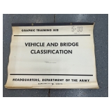 Military Graphic Training Aids