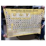 WALL SIZE PERIODIC AND ATOMIC TABLE OF ELEMENTS,