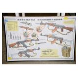 2 TRAINING POSTERS - RUSSIAN - SKS AND AK