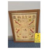1824 BIRTH & BAPTISM CERTIFICATE - 13" X 18"